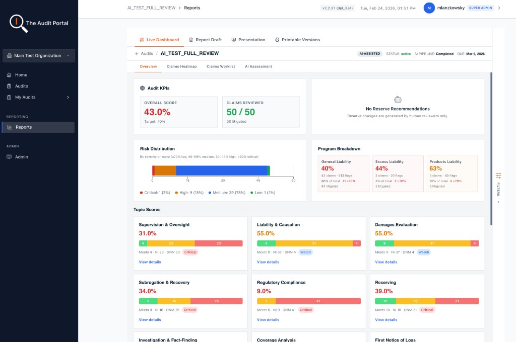 Audit Portal reports dashboard